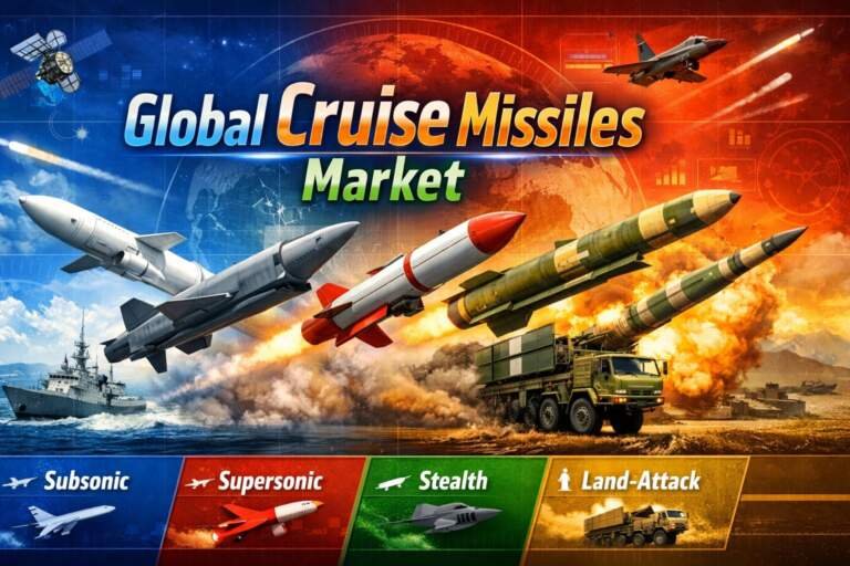 Introduction to Strategic Defense Evolution: The Contemporary Cruise Missile Landscape