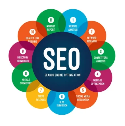 Why Do Growing Brands Need SEO Services?