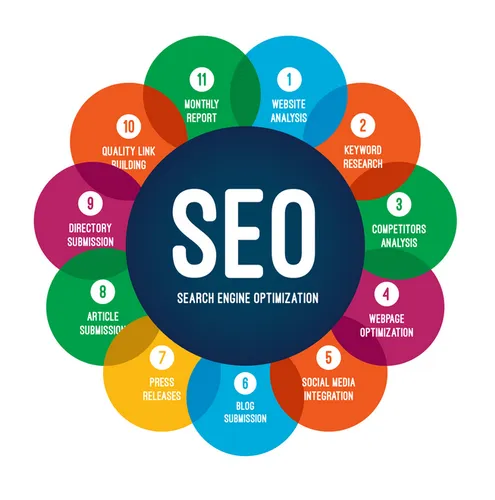 Why Do Growing Brands Need SEO Services?